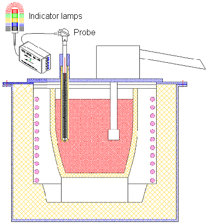 Monitoraggio dei costi di ricarica02