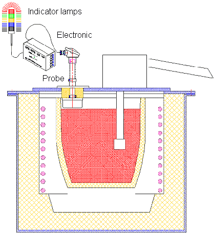Monitoraggio dei costi di ricarica03