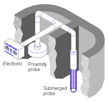 Sistema a doppia camera 01