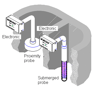 Sistema a due camere 02